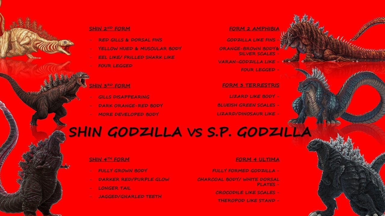 Shin Godzilla Evolution Forms