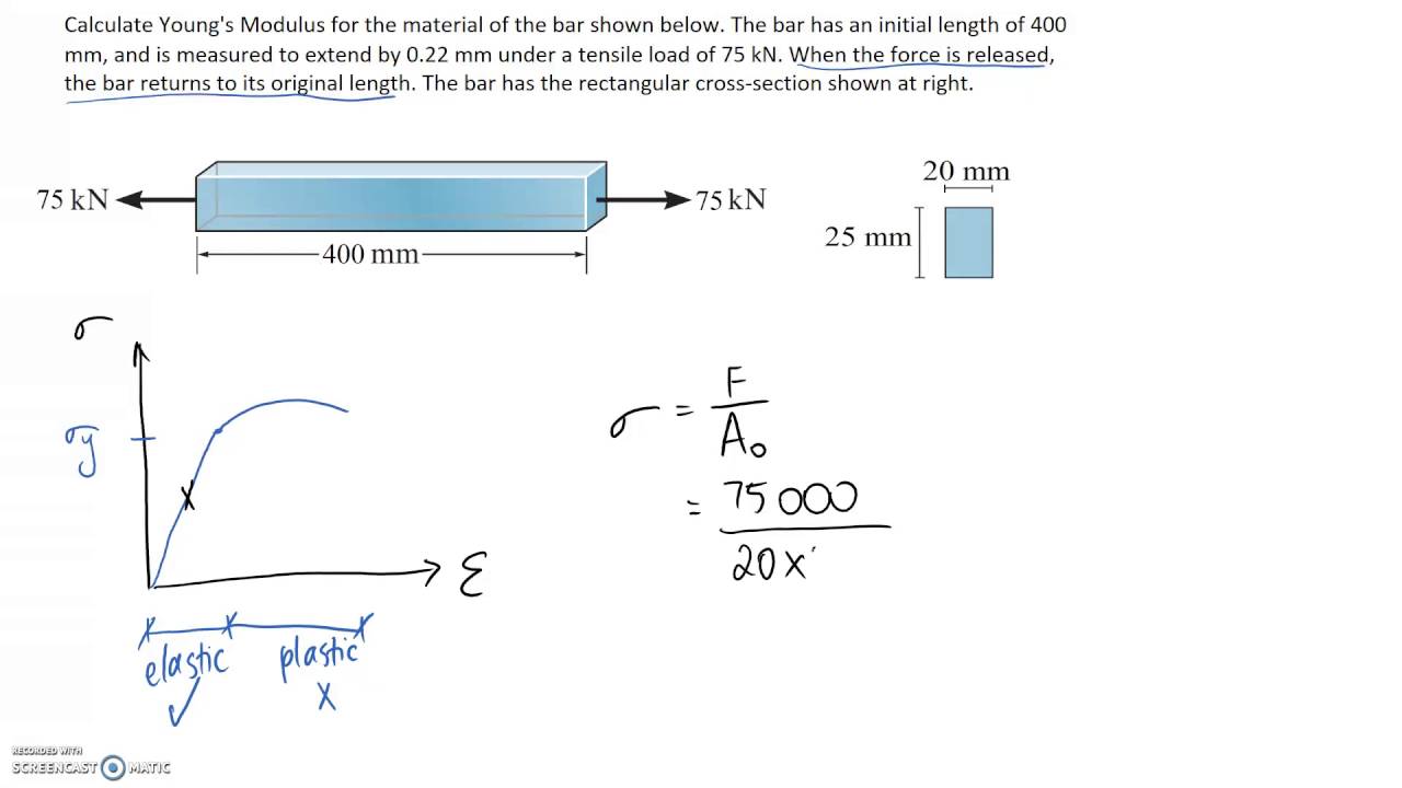 Young's Modulus