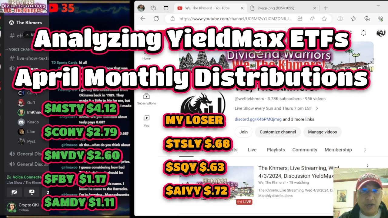 Analyzing YieldMax ETFs April Monthly Distributions - YouTube