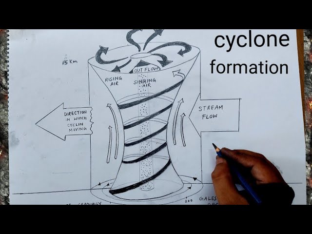 Diagram Of A Cyclone Cyclone Yasi 2011