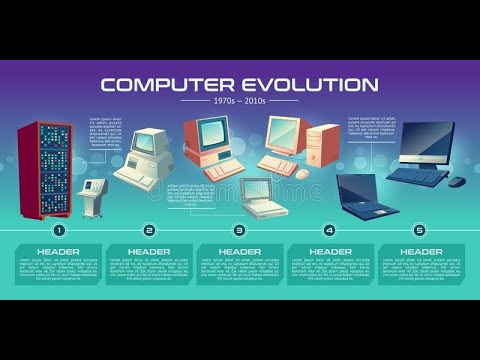 Timeline of Computer History Part 1 Latest : Science : Technology - YouTube