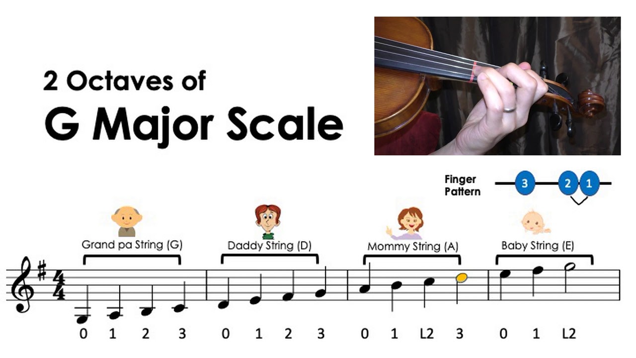 G Major Scale Violin Finger Chart | Hot Sex Picture