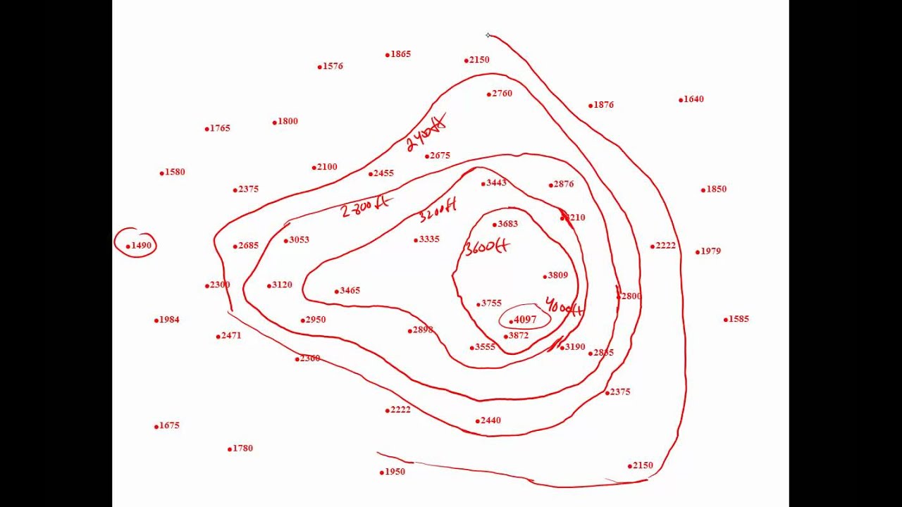 Real Info About How To Draw Contours - Grantresistance