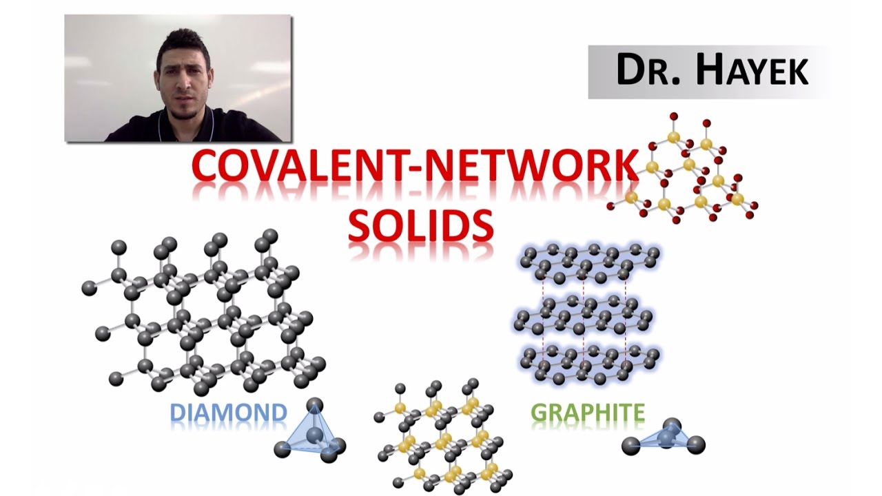 What Is Covalent Network