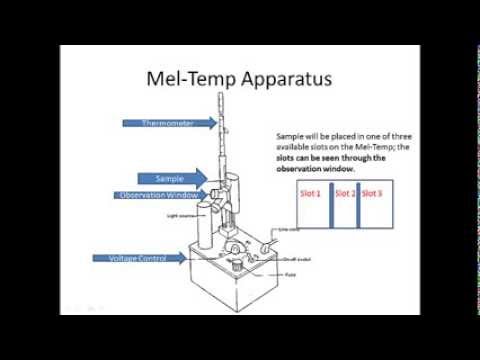 Melting Point Apparatus Diagram