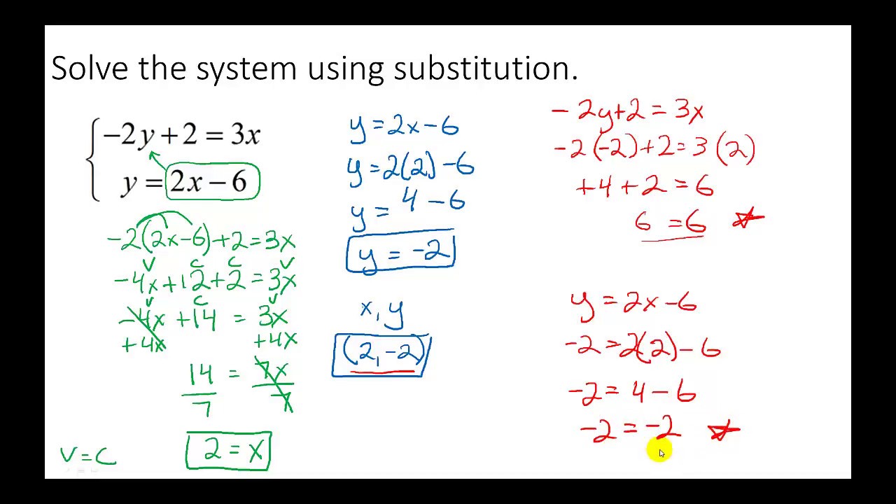 System of Linear Equations - Substitution (Negative Coefficient) - YouTube