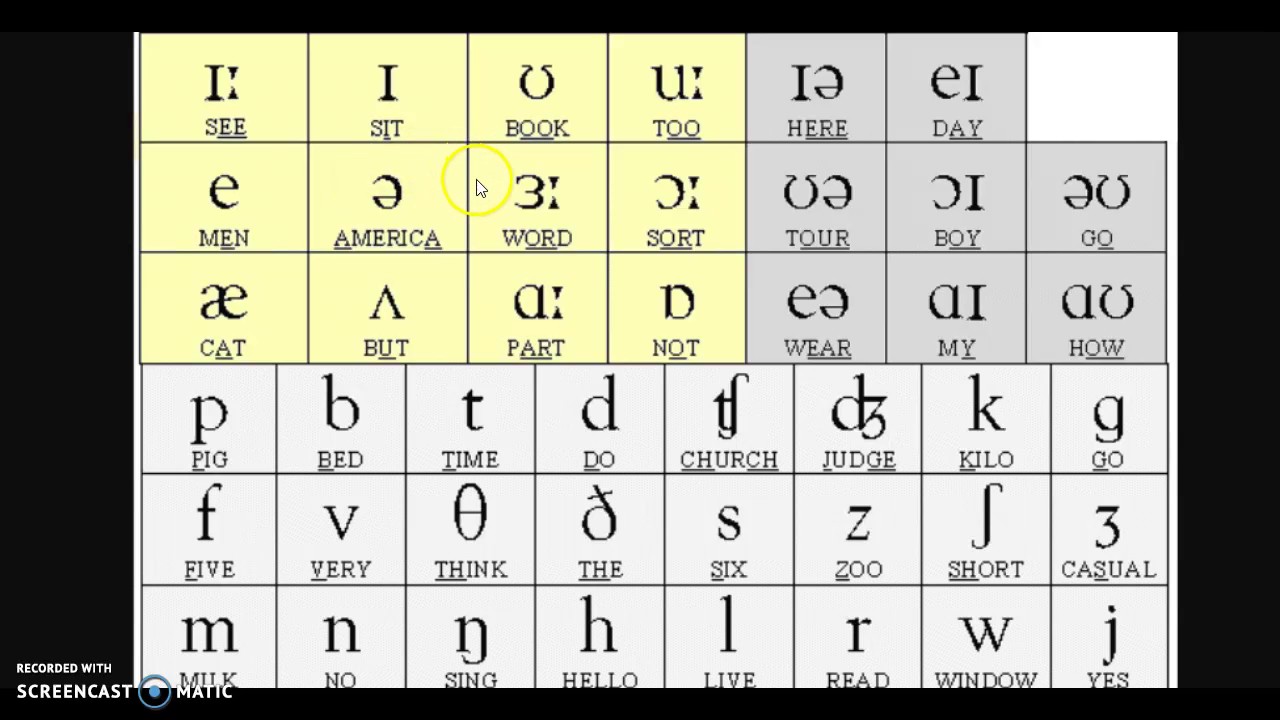 Phonetic alphabet - first 12 vowel sounds - YouTube