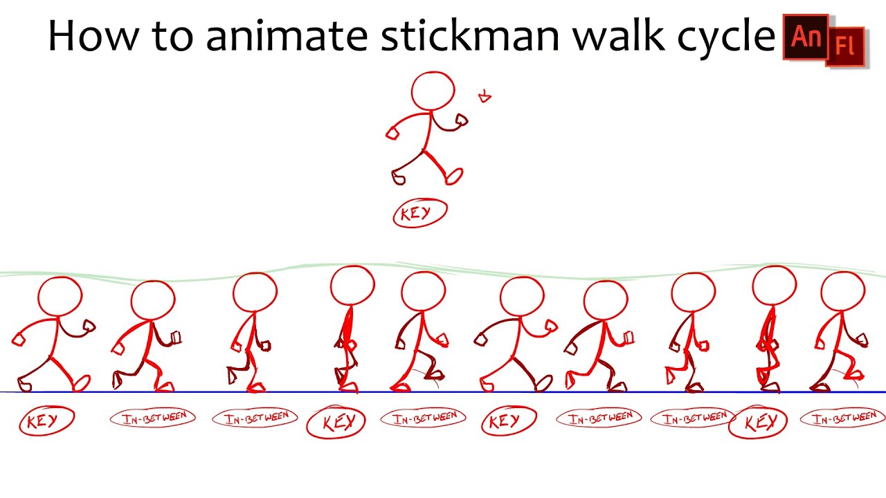 Stickman Walk Cycle