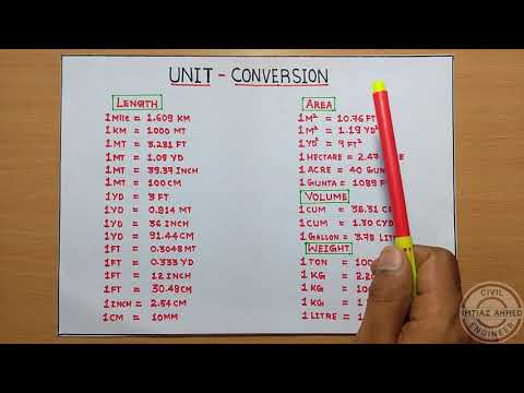 Inch Foot Yard Mile Chart