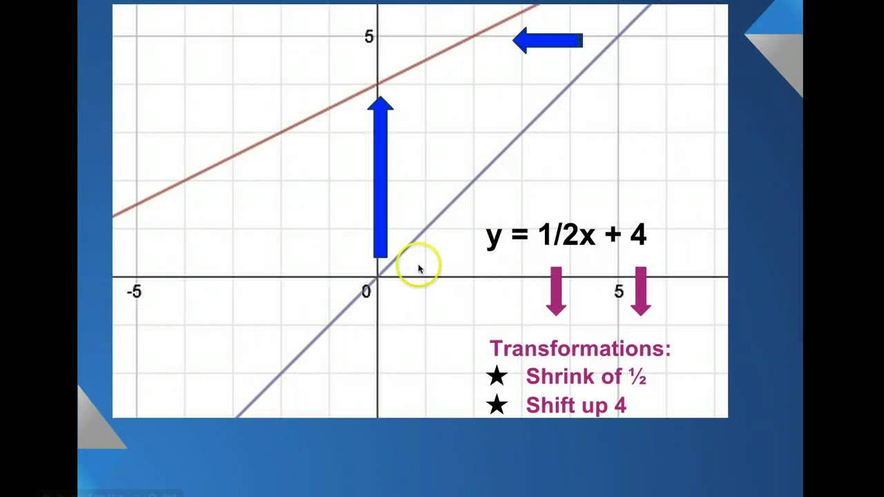 Lesson 2.2.a - Linear Functions & Transformations - YouTube