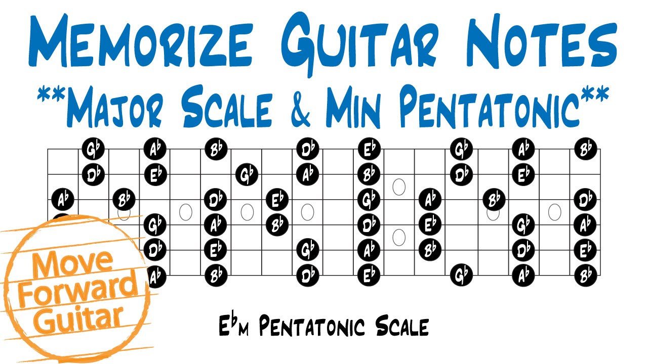 Memorize Guitar Notes - Major Scale & Minor Pentatonic - YouTube