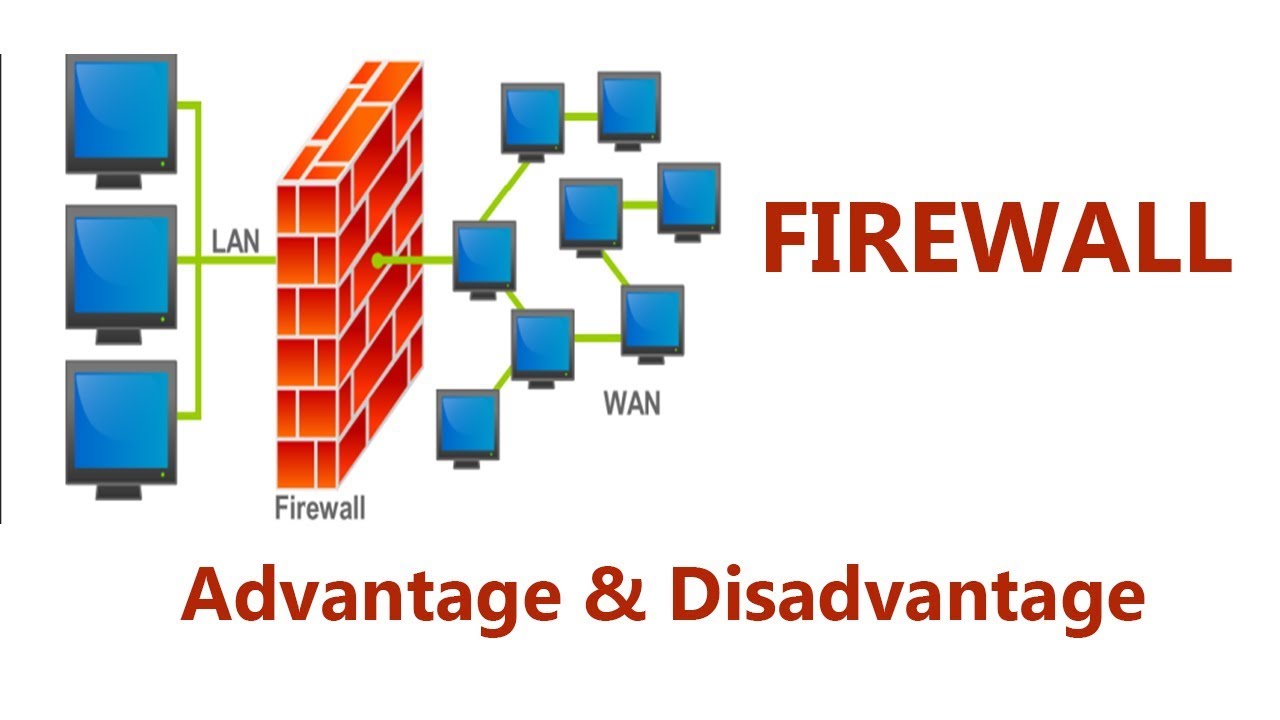 What Is A Network Firewall IP With Ease, 40% OFF