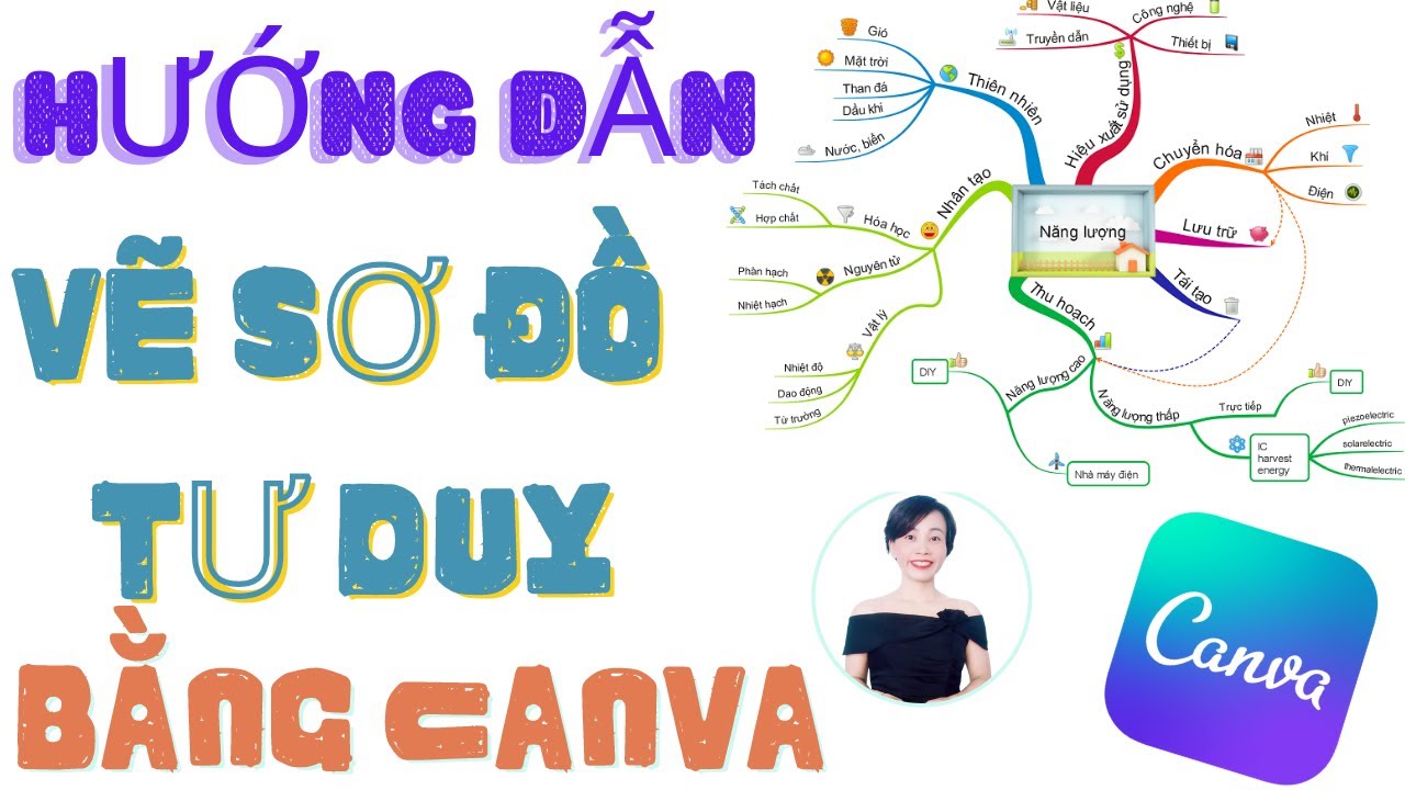 Cách Vẽ Sơ Đồ Tư Duy Trên Canva - Hướng Dẫn Chi Tiết và Mẹo Tối Ưu