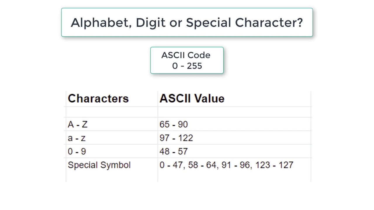 Ascii Table C Programming