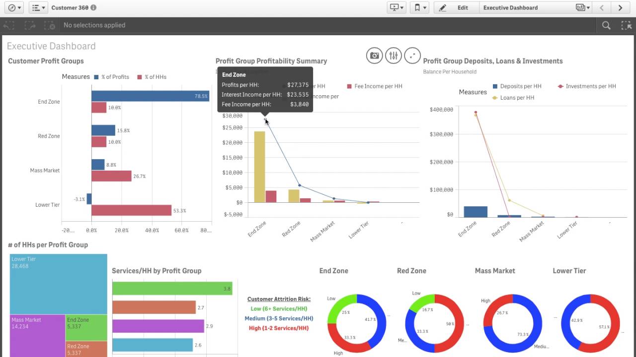 Customer 360 Executive Dashboard - YouTube