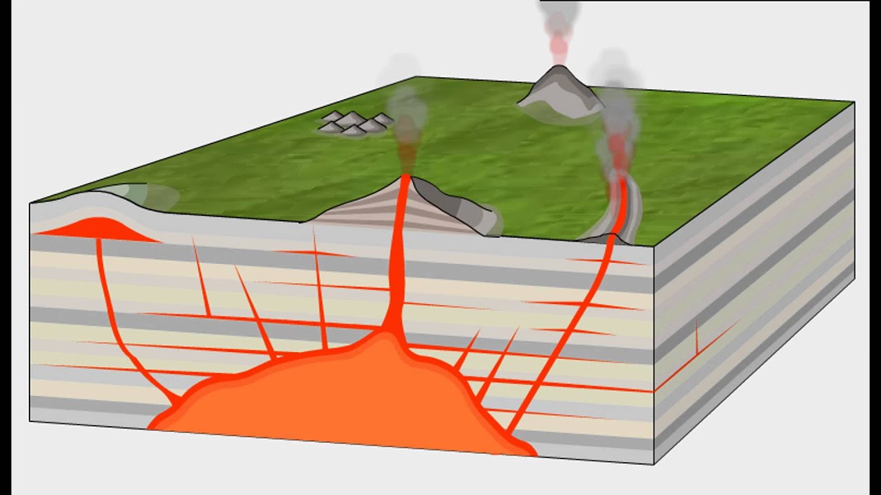 Intrusive Volcanic Features - YouTube