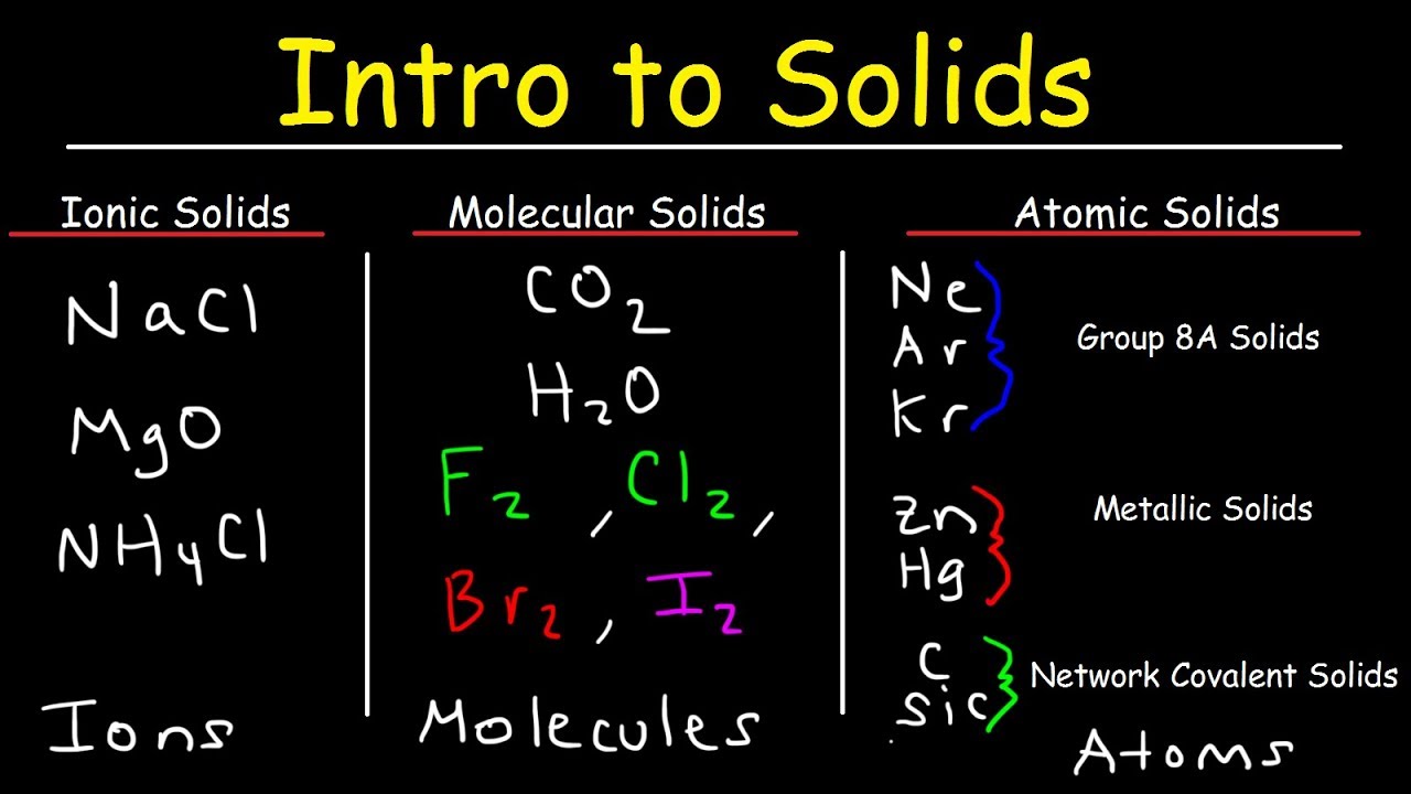 Covalent Solids Examples