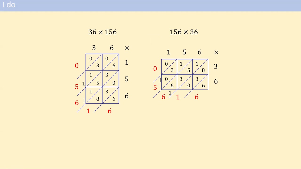 Lattice Method Part 2 - YouTube