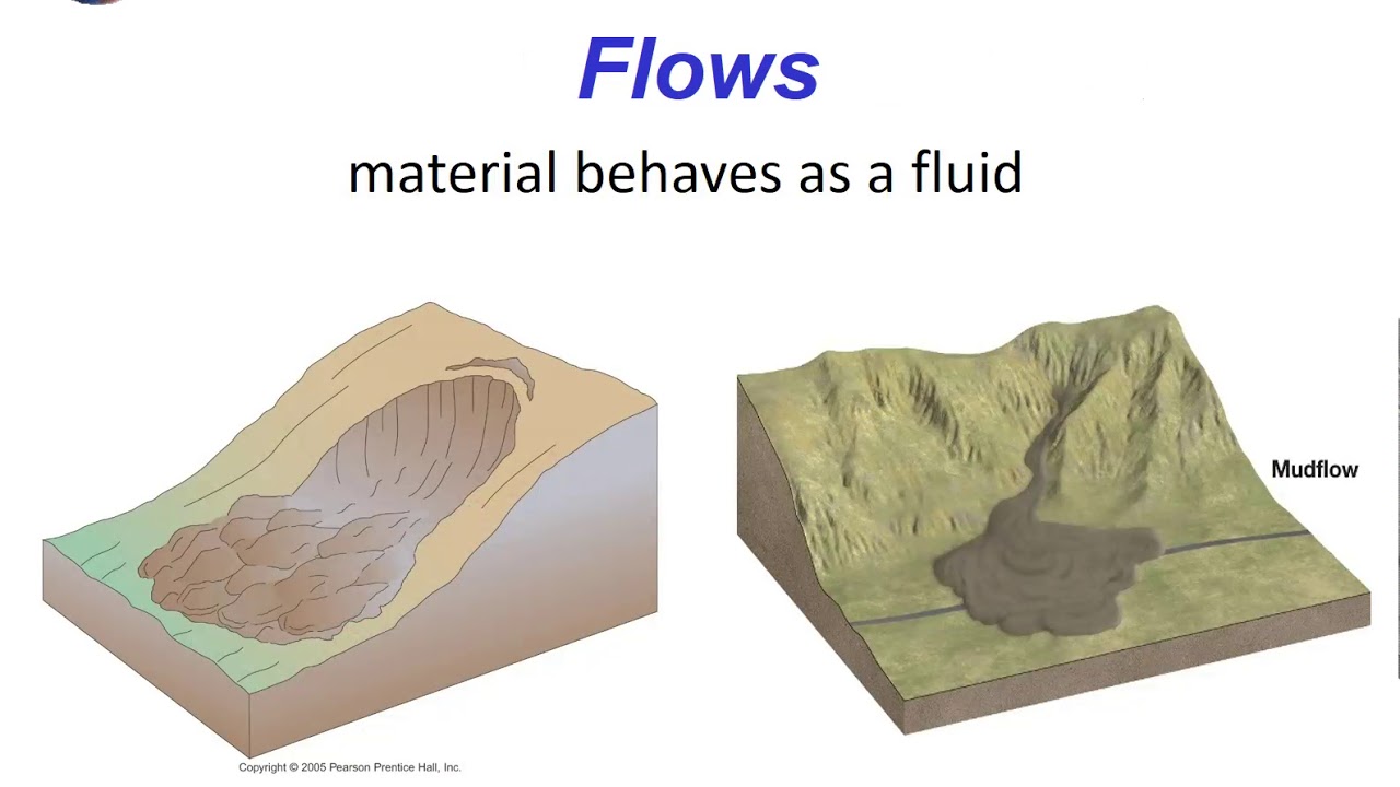 Slide Mass Movement