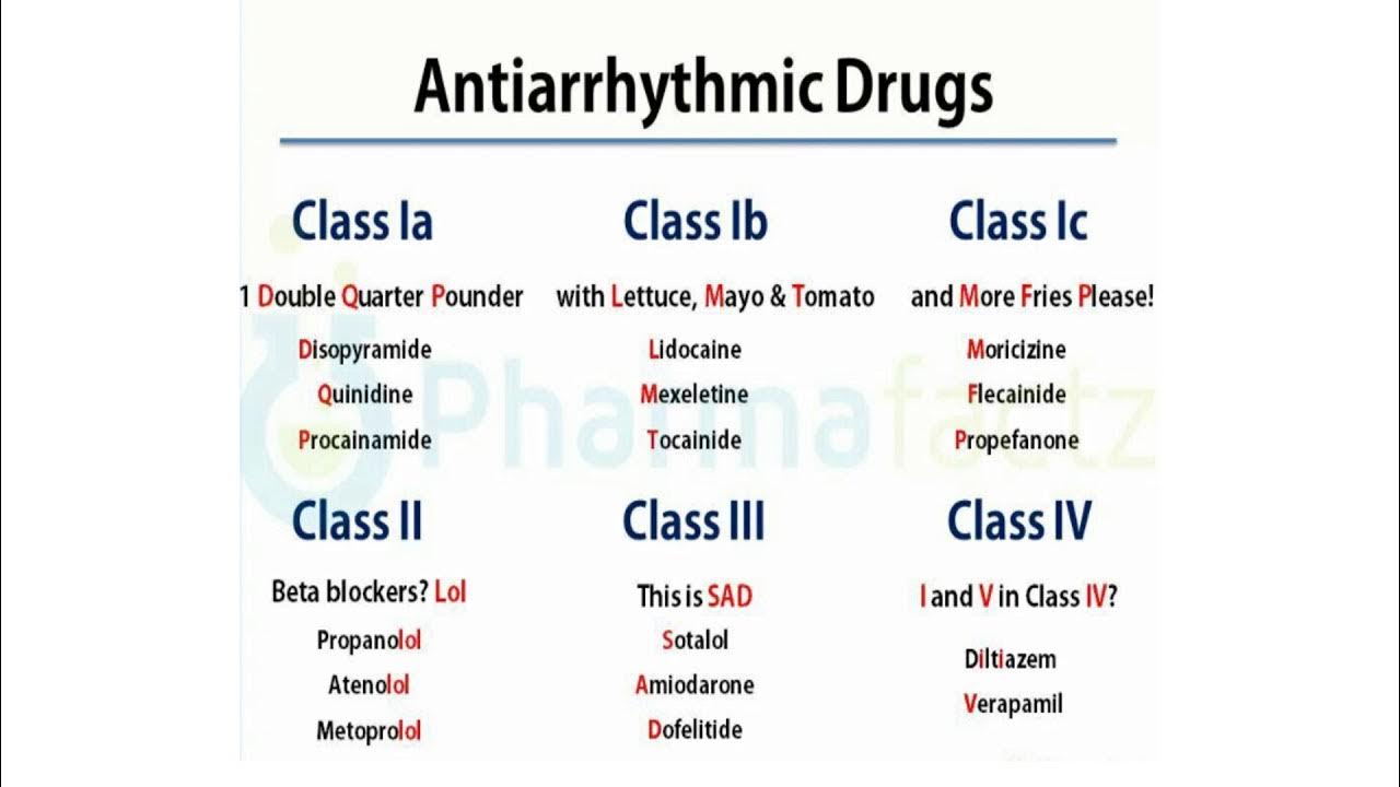 Antiarrhythmic drugs : Singh - Vaughan Williams Classification . - YouTube