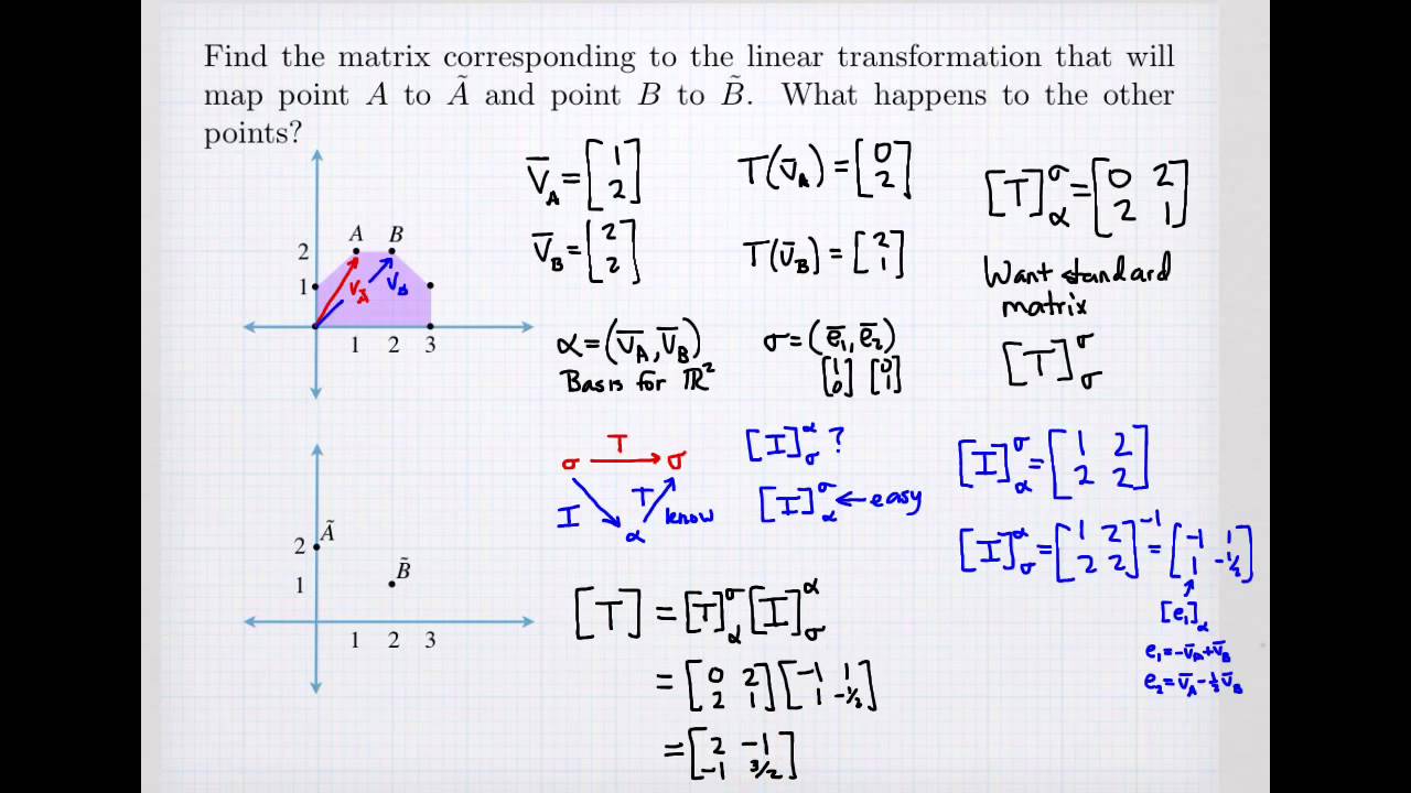 Linear Transformation Linear Algebra