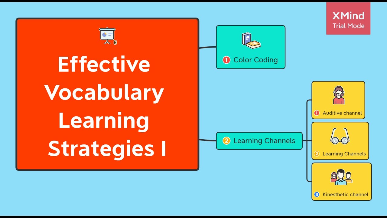 Effective Vocabulary Learning Strategies - Estrategias efectivas de ...