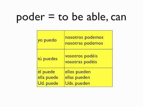 Poder Conjugation Chart