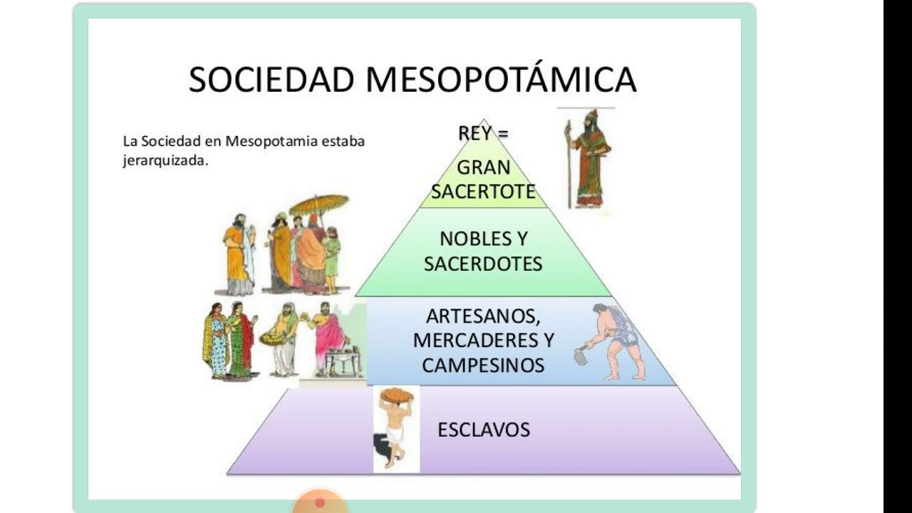 LA SOCIEDAD EN MESOPOTAMIA - YouTube