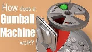 How does a Gumball Machine work?