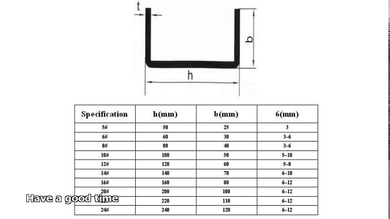 Channel Iron Sizes Chart