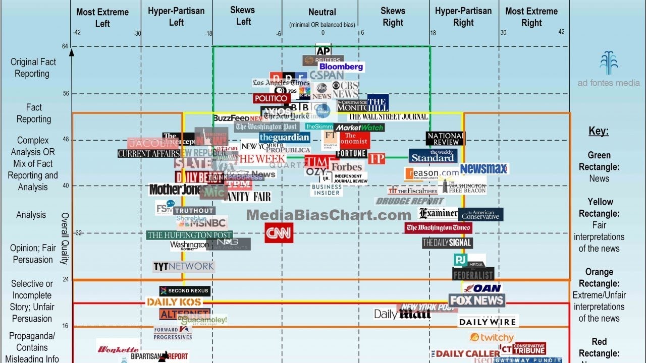 Source reliability chart