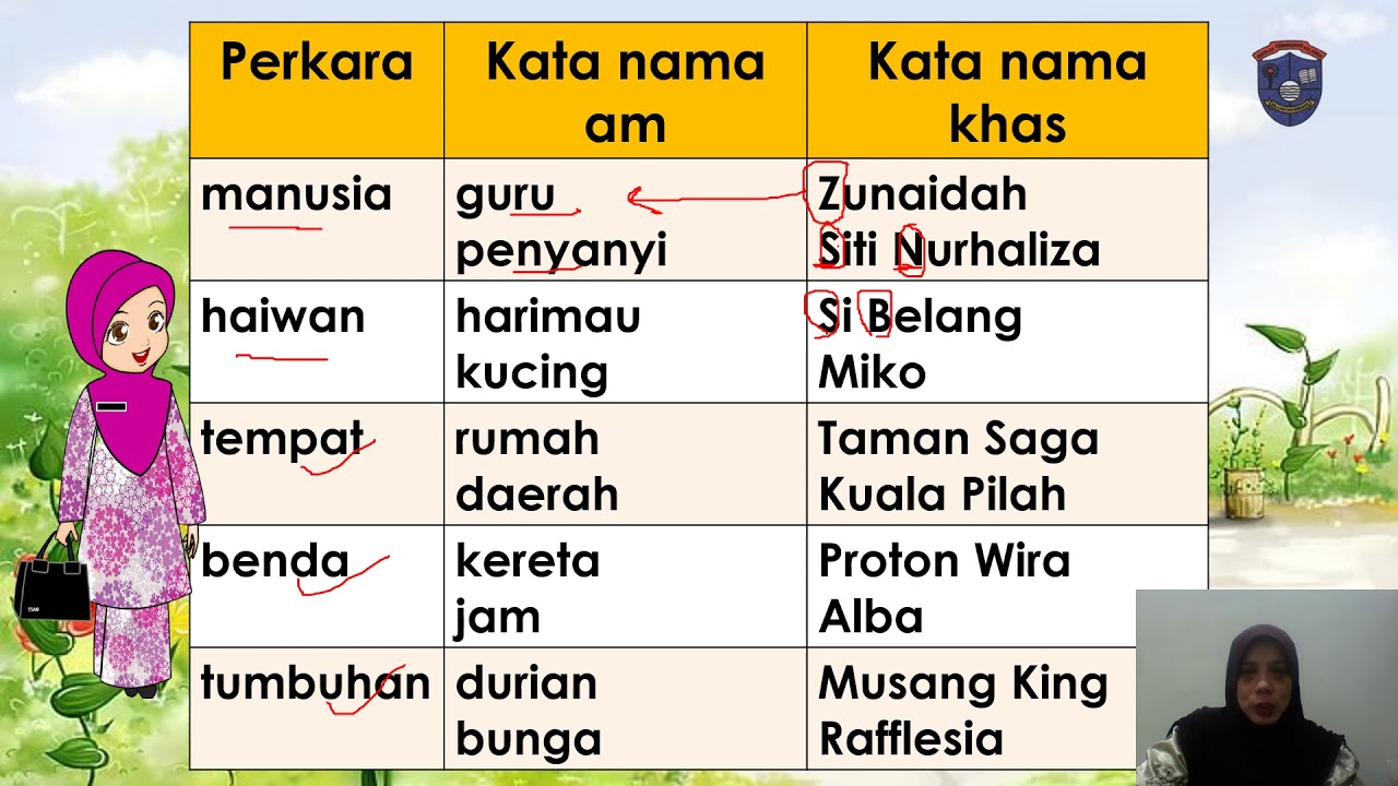 gambar kata-nama-khas tumbuhan tahun 2 - Fiona Davidson