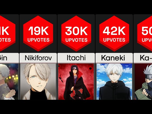 Who Is The Most Hottest Anime Character Male - Infoupdate.org