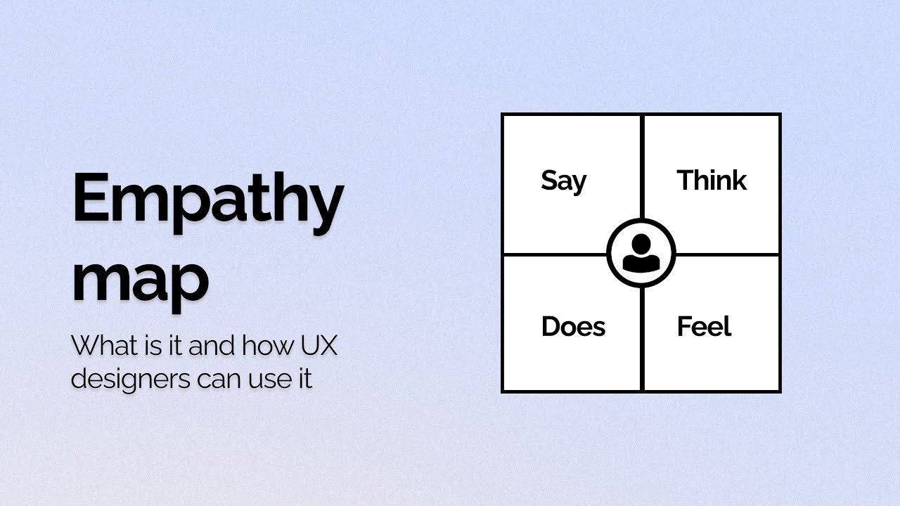 Empathy Map For UX Designers YouTube