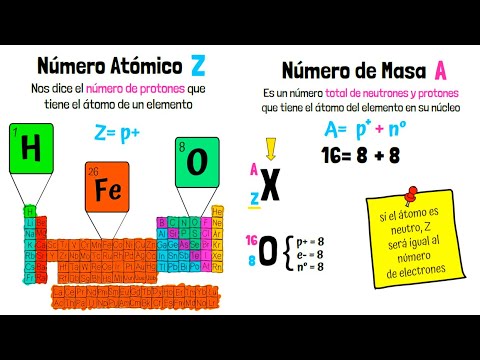 Número Atómico y Número de Masa - YouTube