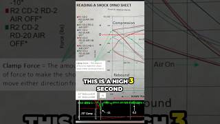 Drag Racing Shock Tuning Valving Explained