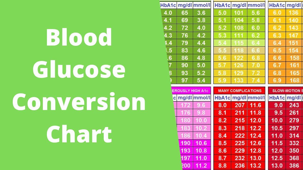 HbA1c Values Chart