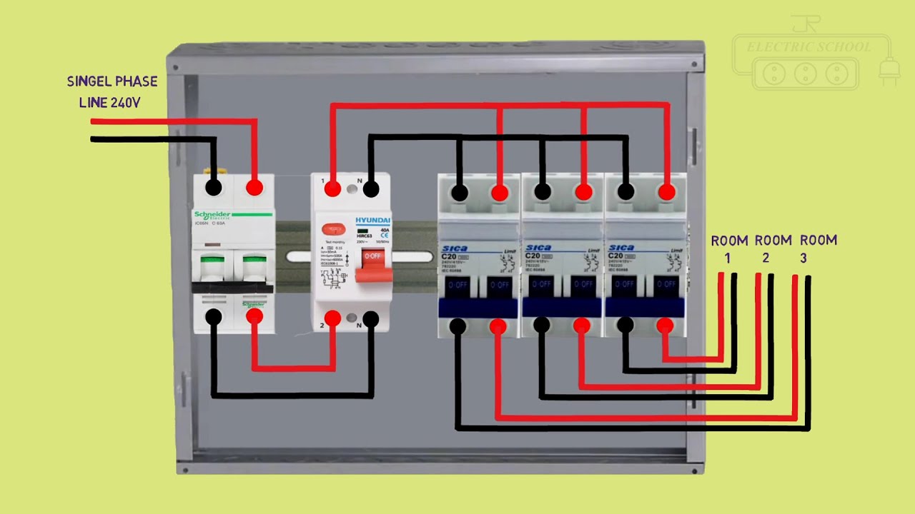 Distribution Board Wiring