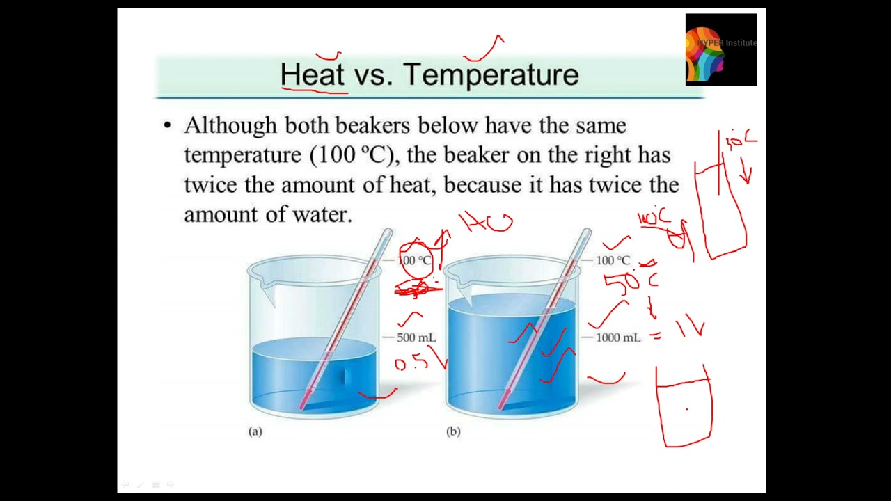 Air conditioning (Heat and Temperature) - YouTube