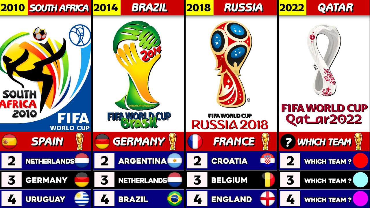 The Evolution of FIFA World Cup Logo [ 1930 - 2026 ] And ...