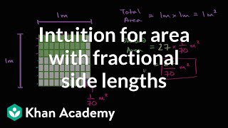 Intuition For Area With Fractional Side Lengths