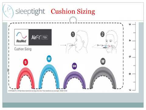 Resmed F30 Sizing Guide