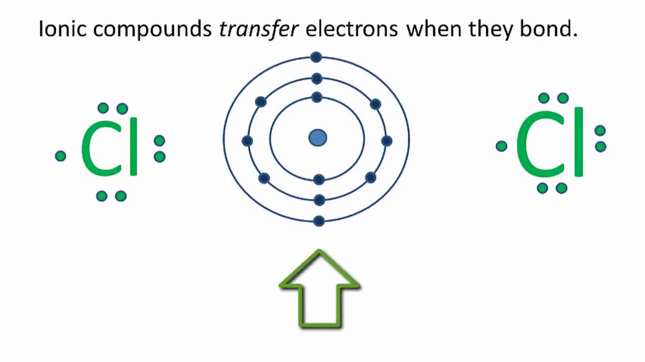 CaCl2 Lewis Structure How to draw the Lewis Dot Structure for Calcium