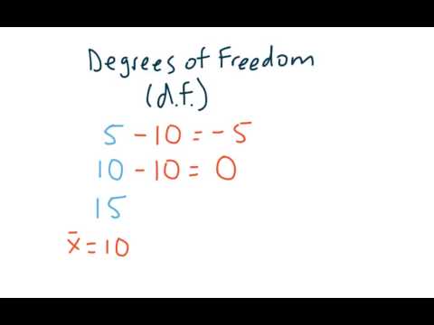 What Is Degree Of Freedom In Statistical Physics Explained