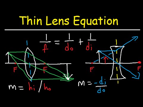 Thin Lens Equation Converging and Dverging Lens Ray Diagram & Sign ...