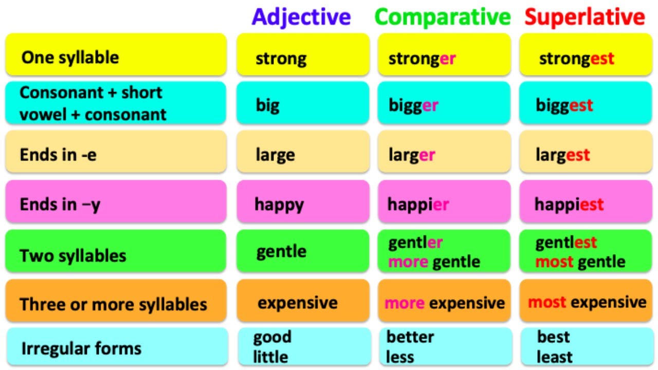 What Are Some Examples Of Comparative Adjectives - BEST GAMES WALKTHROUGH