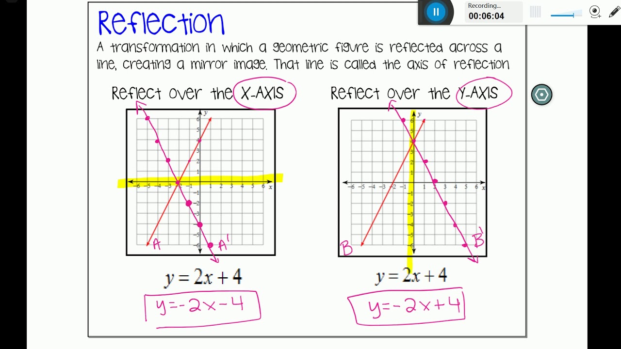 Linear Transformations - YouTube