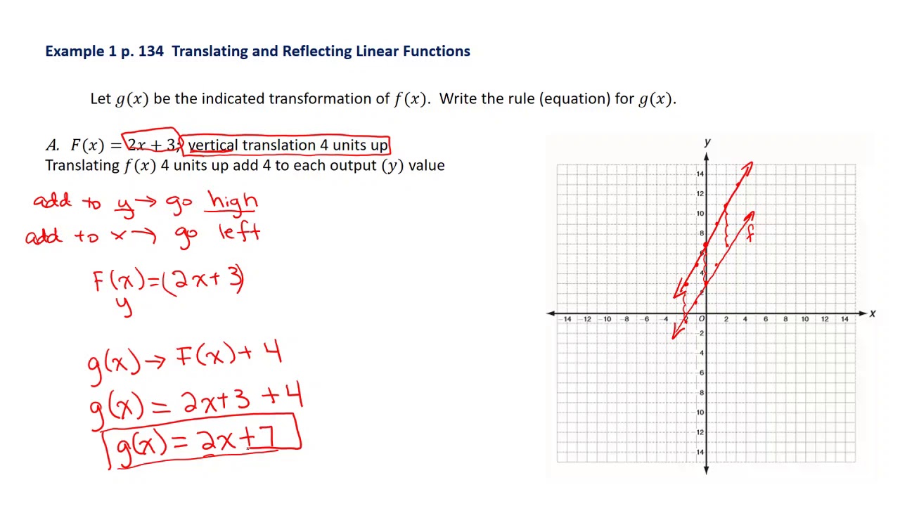 Transforming Linear Functions Worksheet