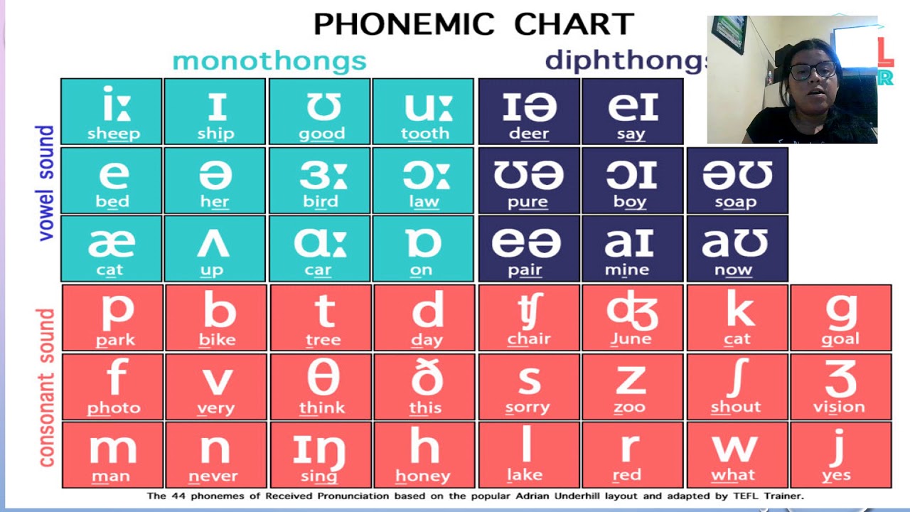 PHONETICS AND PHONOLOGY VIDEO - YouTube