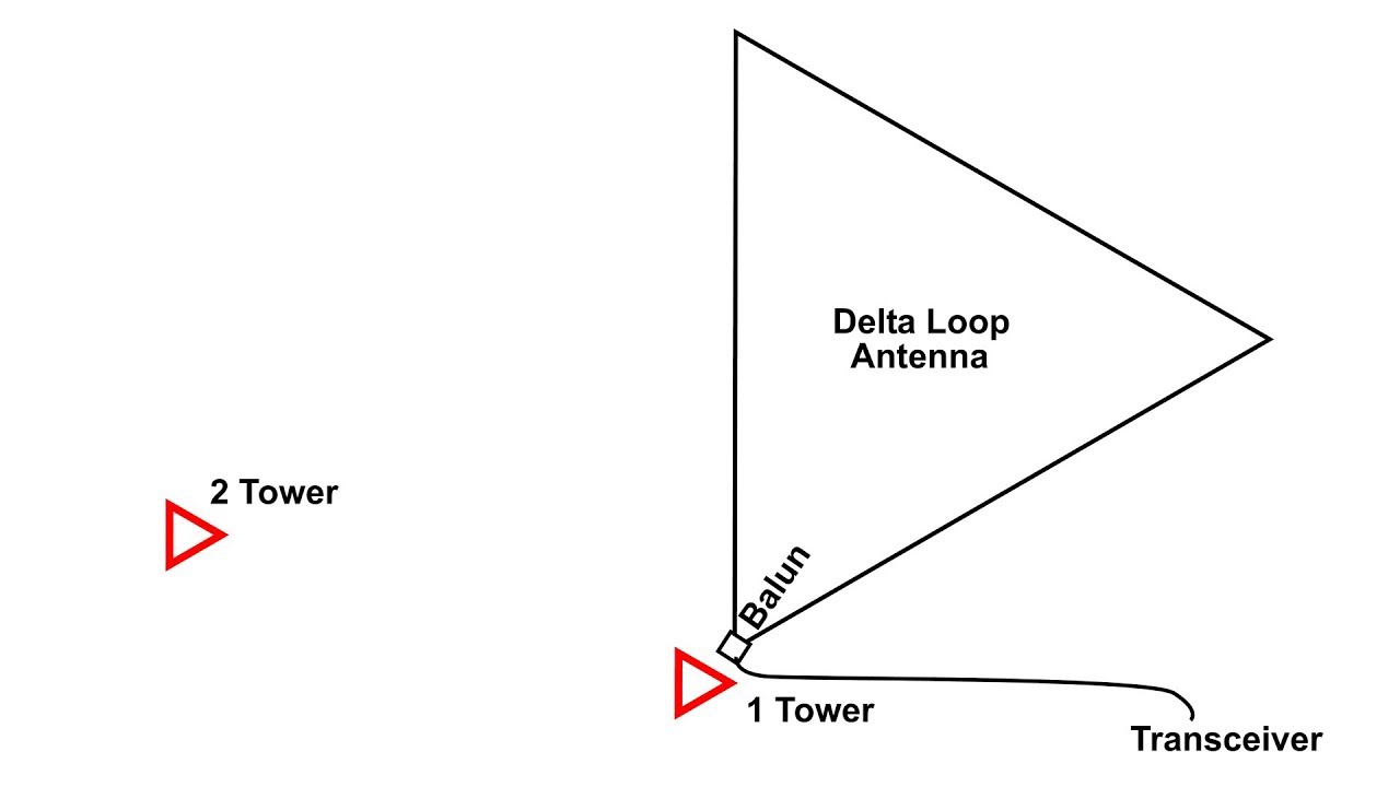 80 Meter Loop Antenna Design